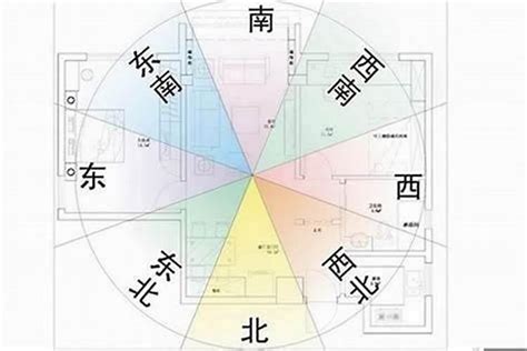 屬兔 方位|【屬兔房子坐向】屬兔住房指南：風水方位與最佳樓層